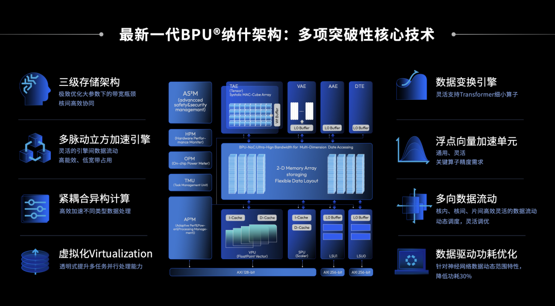 机器学习