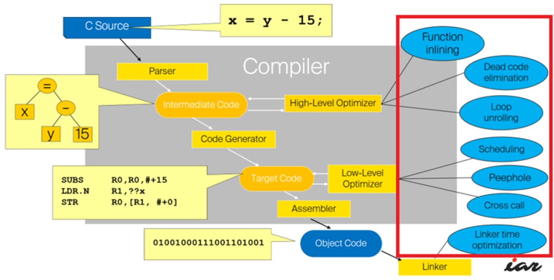 C++