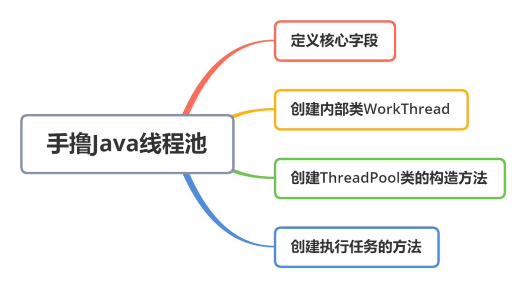 线程池