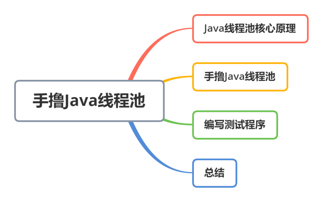 线程池