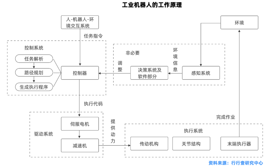 工业机器人