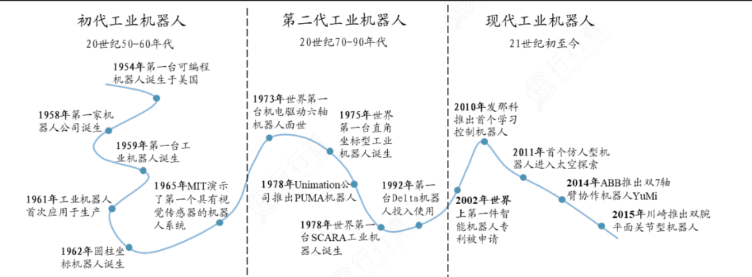 工业机器人