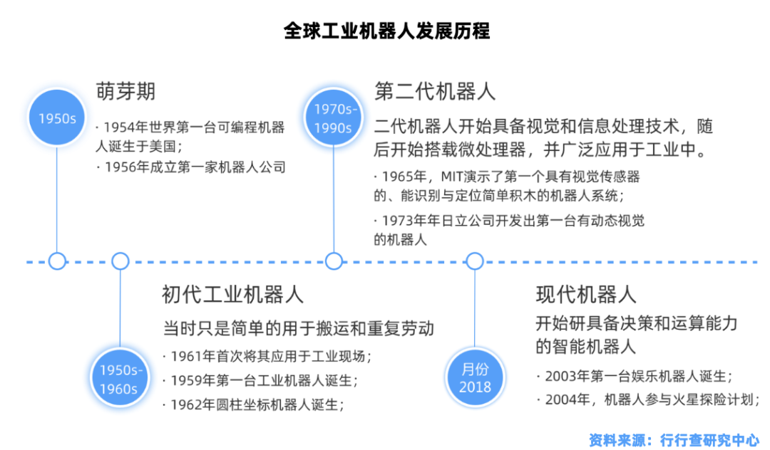 工业机器人