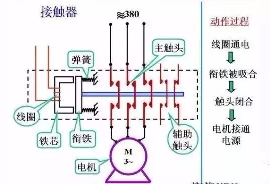 二次回路