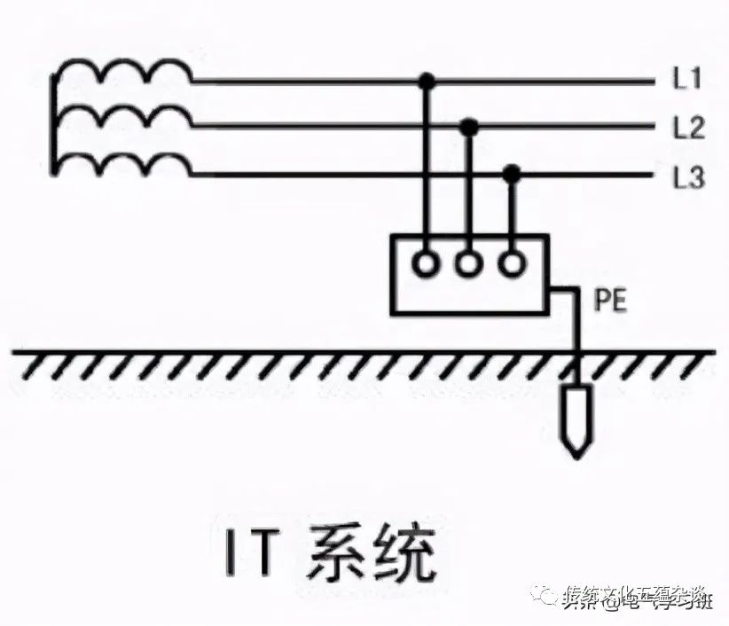 电力供电系统