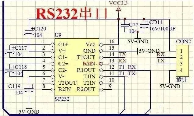 RS-422