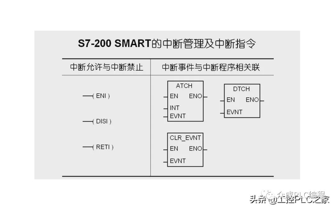 定时中断