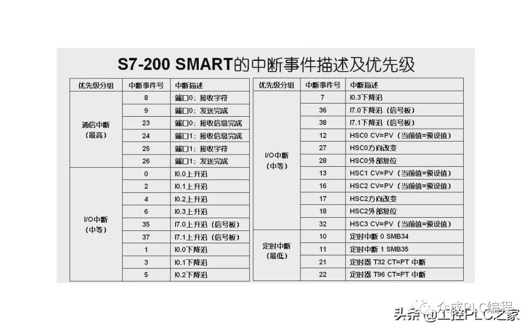 定时中断