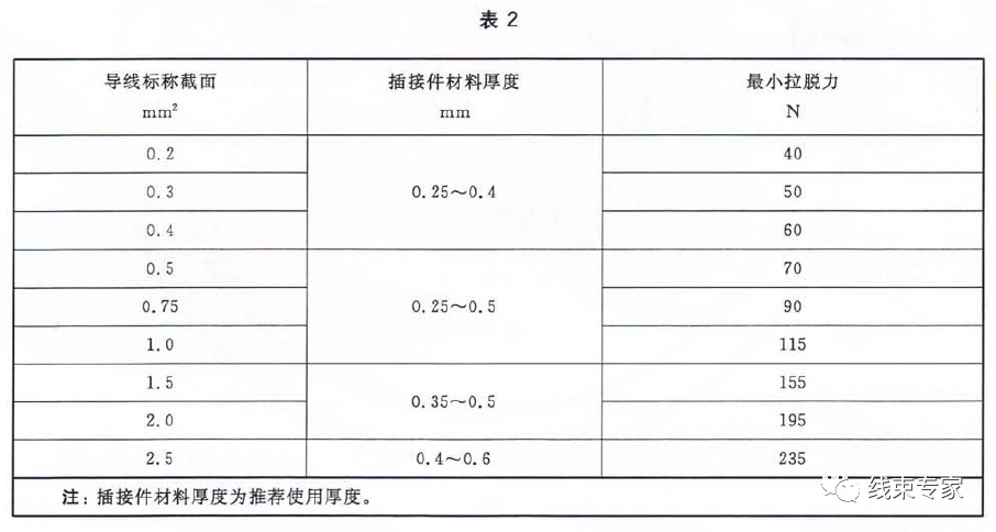 控制器