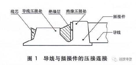 控制器