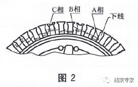 控制器