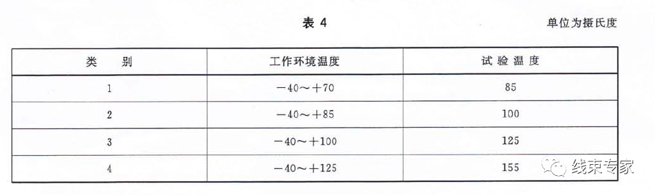 控制器