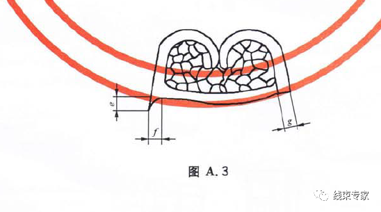 控制器