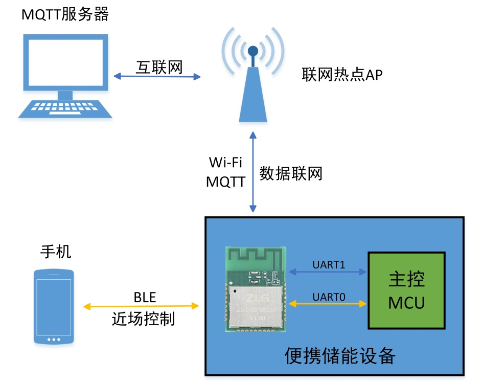 f135e3bc-e004-11ed-bfe3-dac502259ad0.png