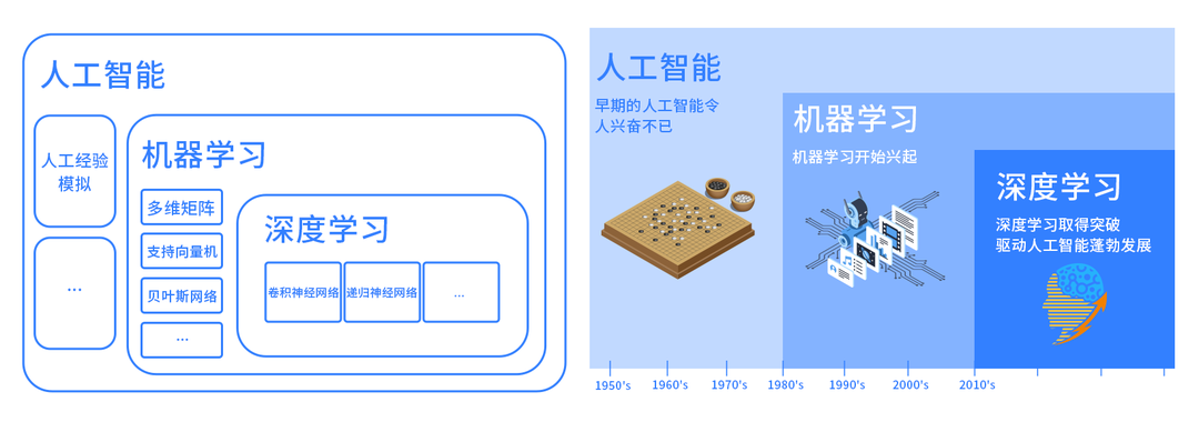 数据传输