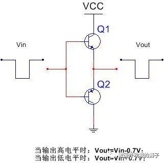 三极管