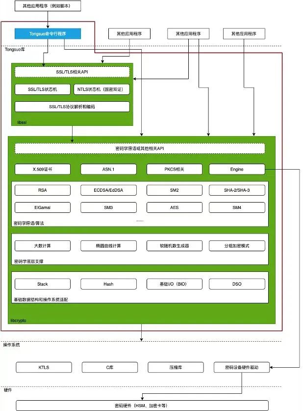 开放原子基金会