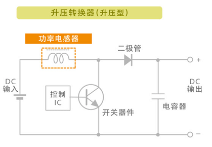 电感器