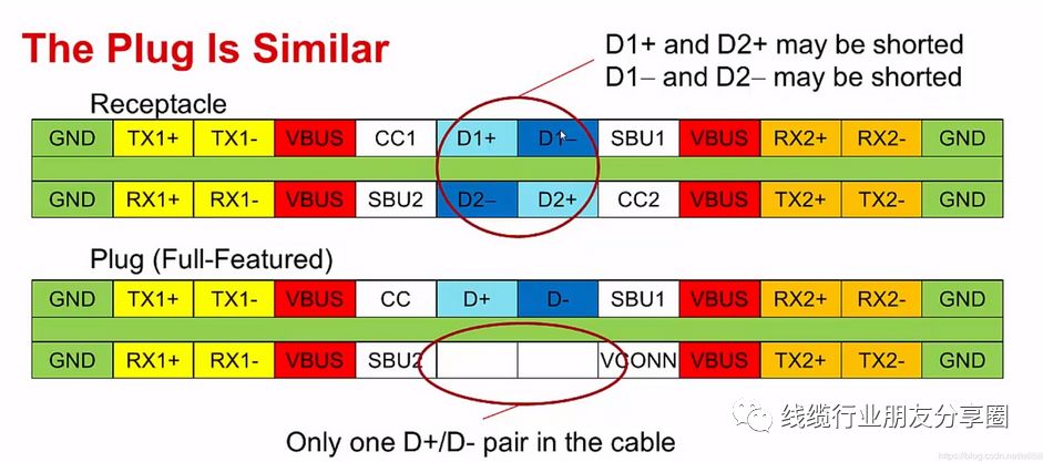 usb