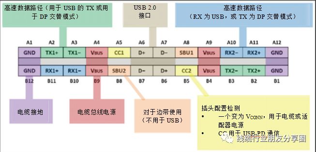 typec接口