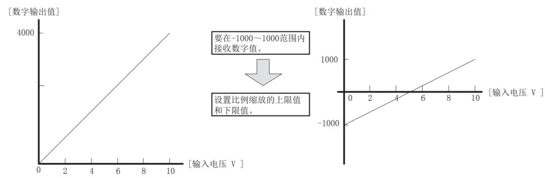 变送器