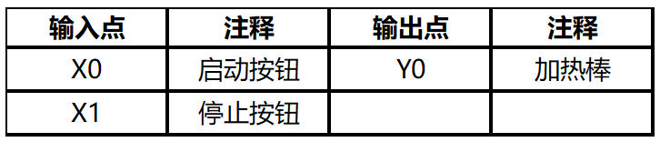 变送器