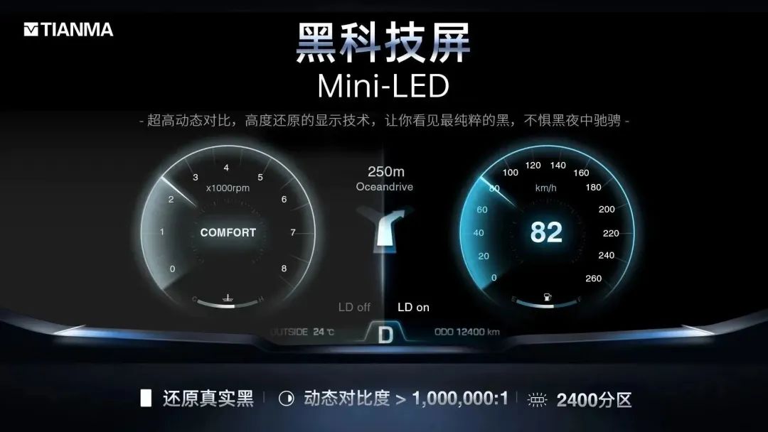 mini-LED