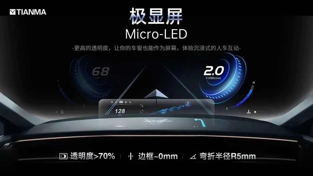 mini-LED