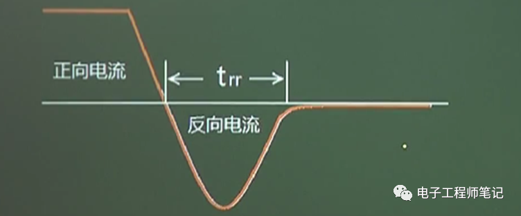 开关电源