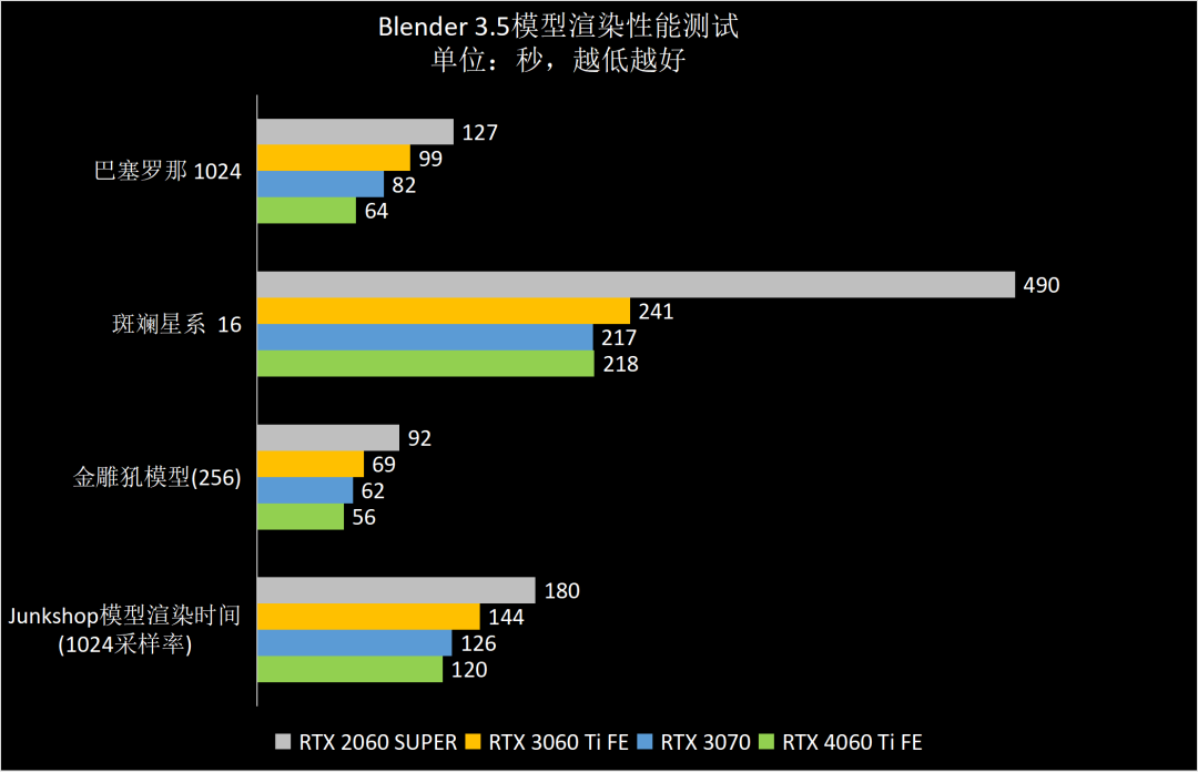 gpu