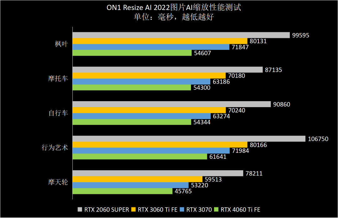 gpu