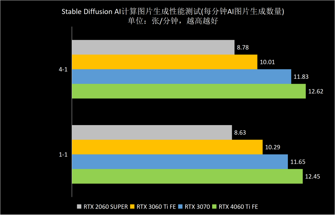 gpu