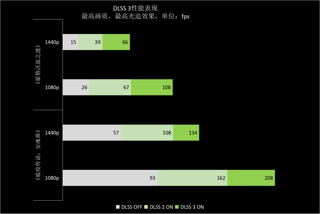 gpu