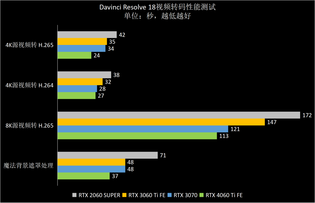 gpu