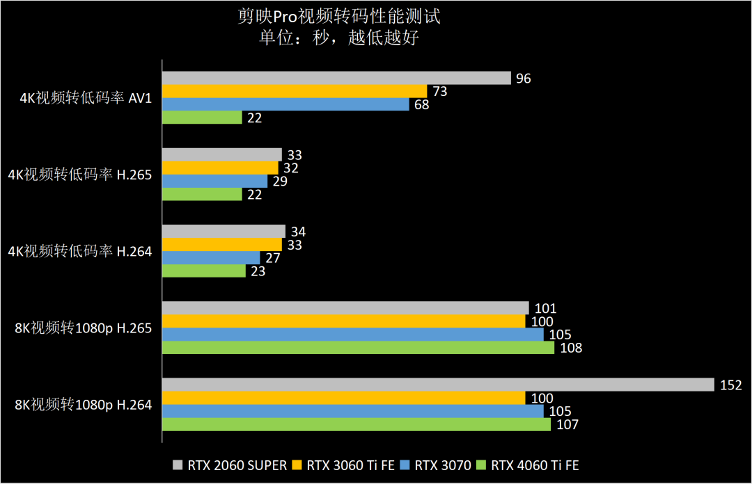 gpu