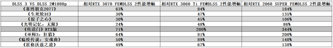 gpu