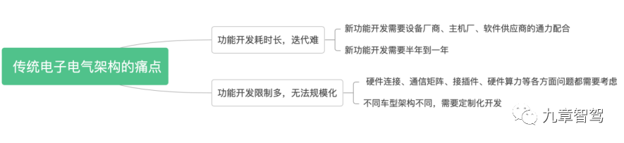 智能汽车