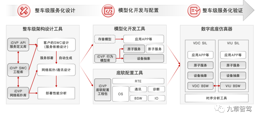 智能汽车