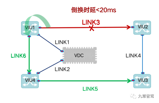 智能汽车