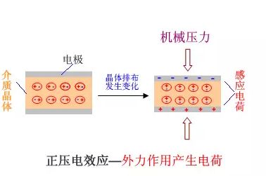 电容器