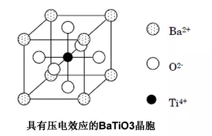 啸叫