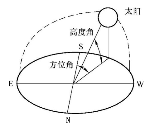 逆变器