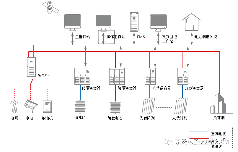 储能系统