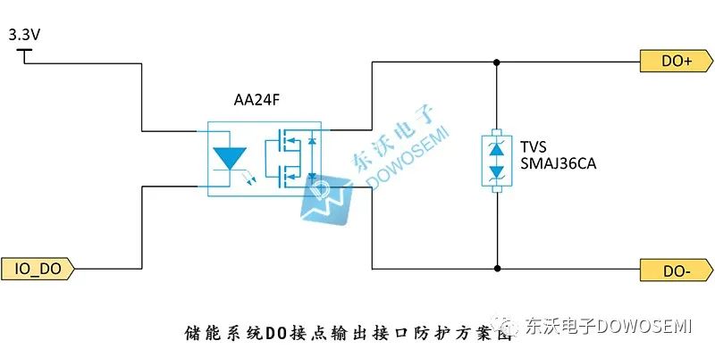 储能系统