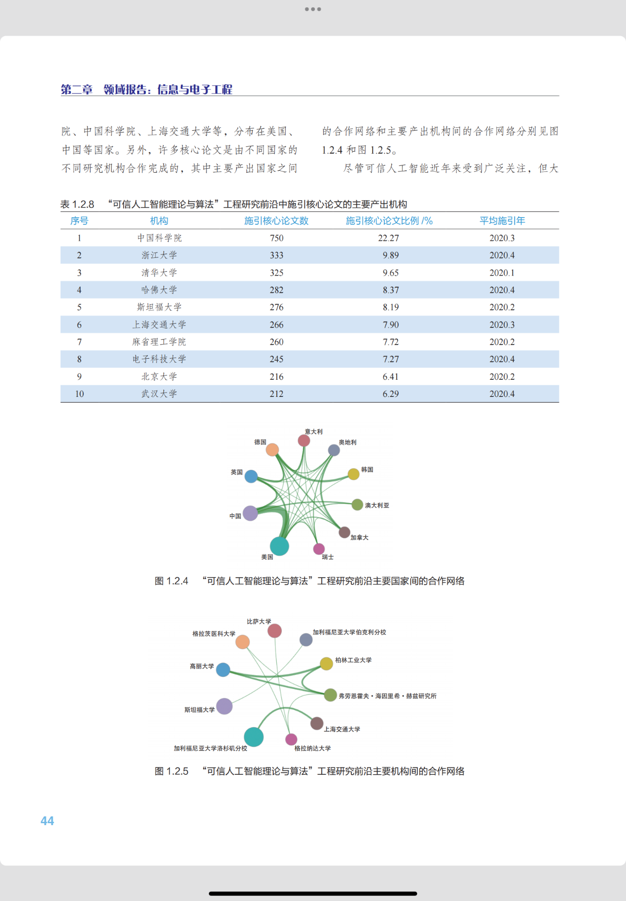 人工智能