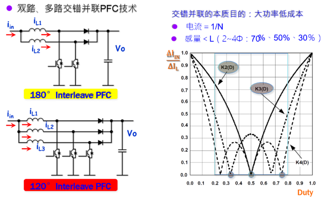 PFC