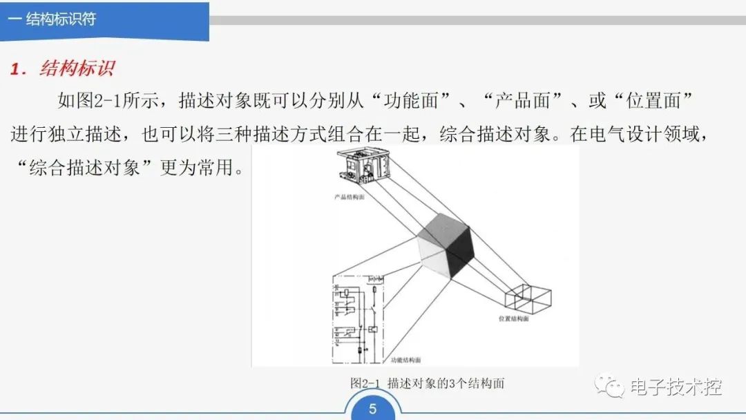 数据结构