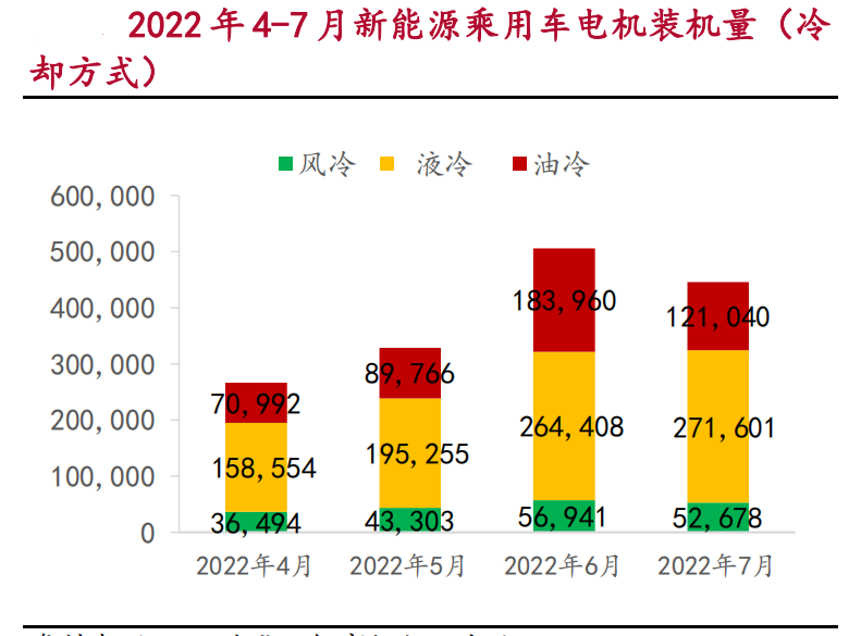 驱动系统