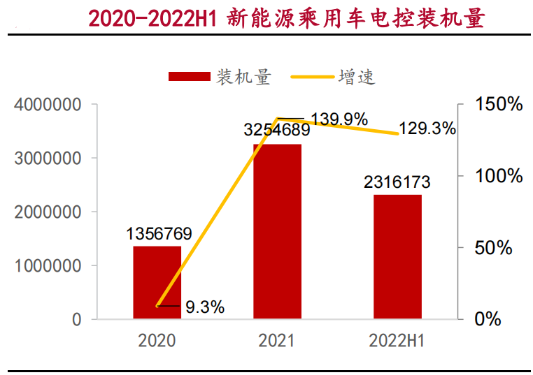 驱动系统