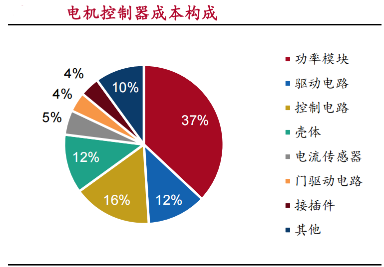 驱动系统